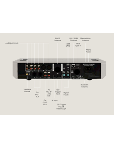 ROKSAN Caspian 4G Streaming Pre-Amp