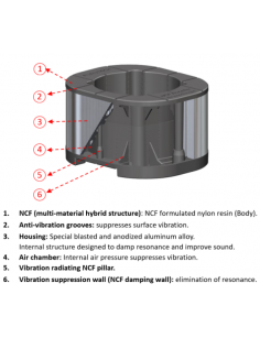FURUTECH NCF Brace