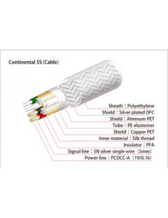 OYAIDE Continental 5S V2